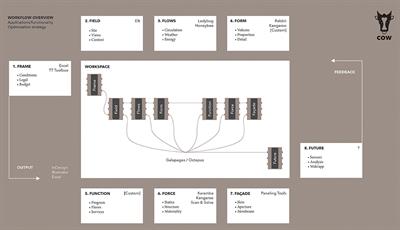 Teleodynamic Timber Façades